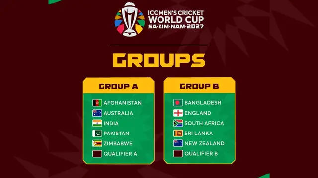 World Cup 2027: India के Group A में Pakistan, Australia समेत 6 टीमें