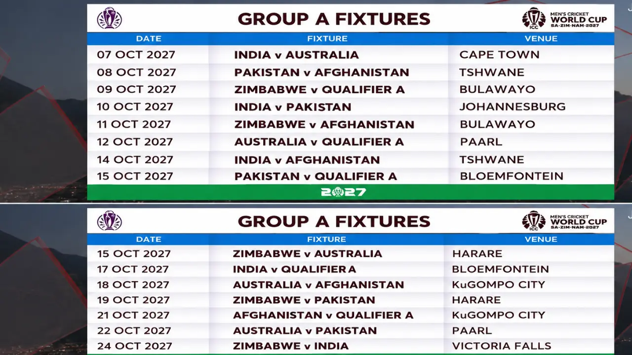 India का World Cup Schedule जारी, Australia-Pakistan से इस दिन होगी भिड़त