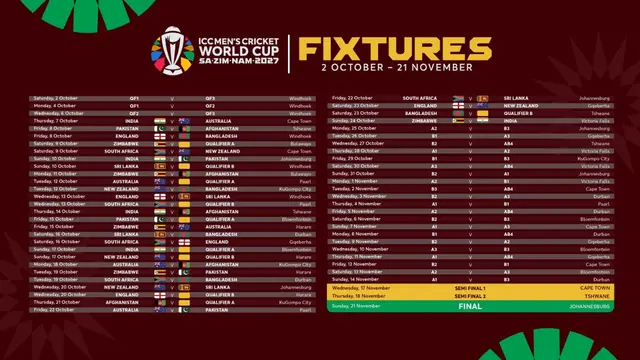 ICC ने World Cup 2027 का Schedule किया जारी, जानें कब होगा IND vs PAK मैच?