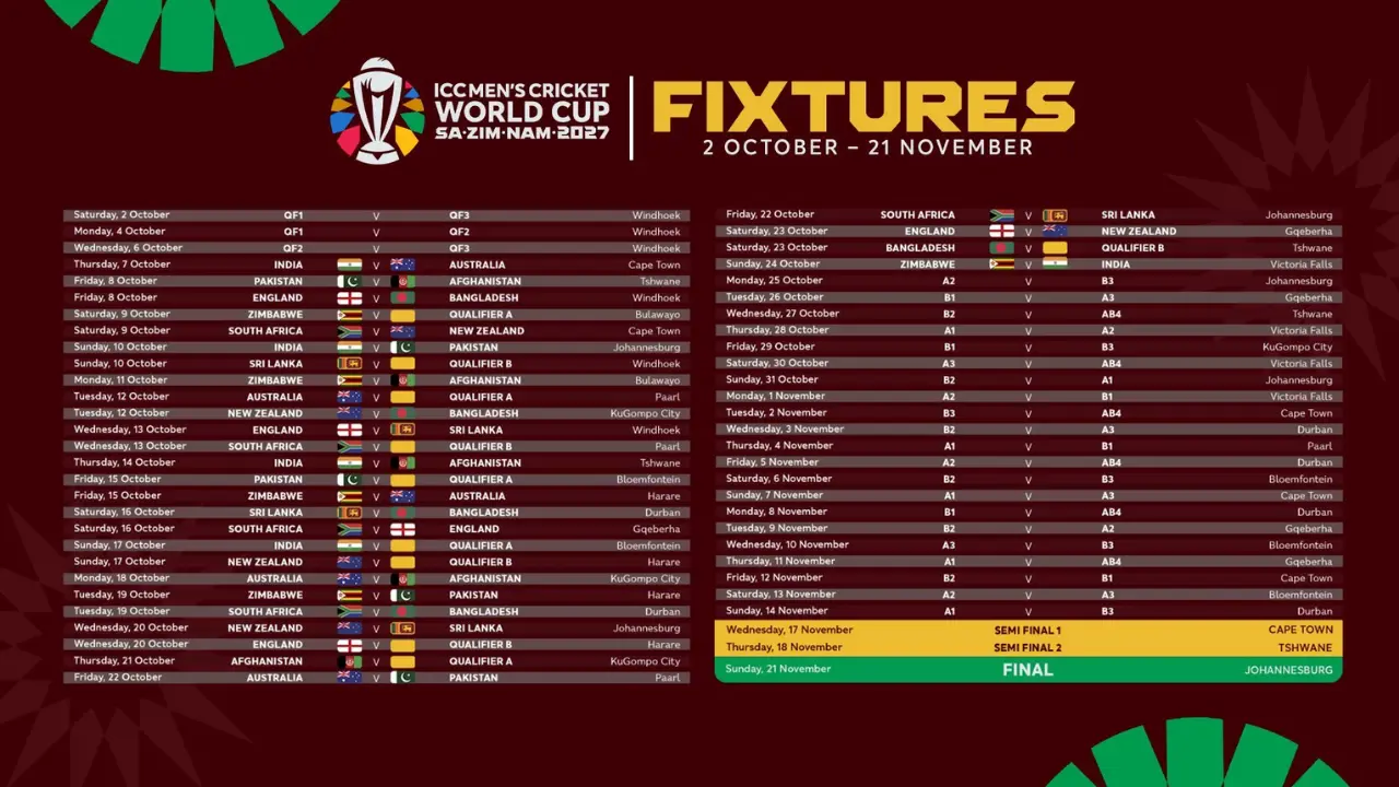 ICC ने World Cup 2027 का Schedule किया जारी, जानें कब होगा IND vs PAK मैच?
