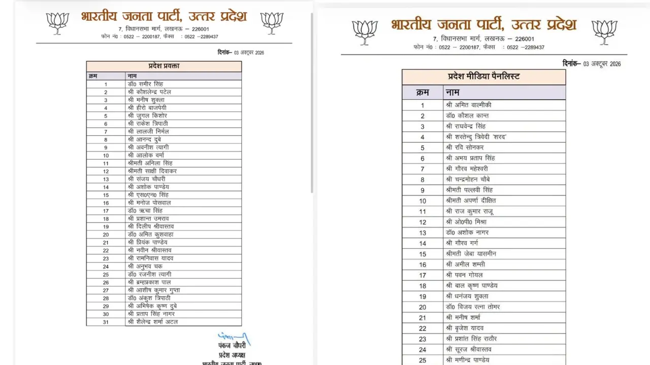 UP चुनाव से पहले BJP की नई Media Team का ऐलान, 56 नेताओं को मिली जगह