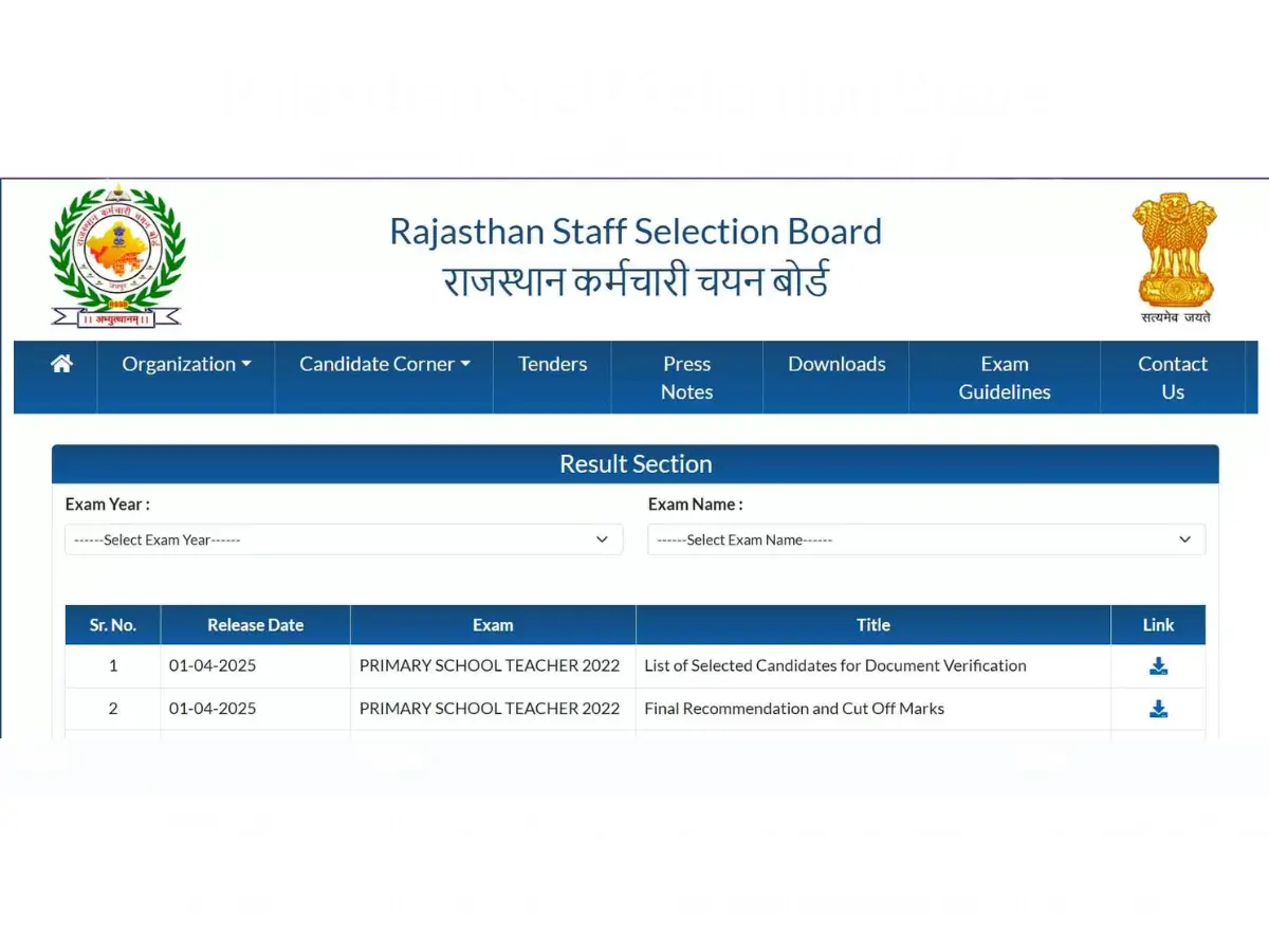 Rajasthan Pashu Parichar Result OUT: राजस्थान पशु परिचर भर्ती परीक्षा का रिजल्ट जारी, तकनीकी कारणों से मेरिट लिस्ट नहीं हो पाई जारी