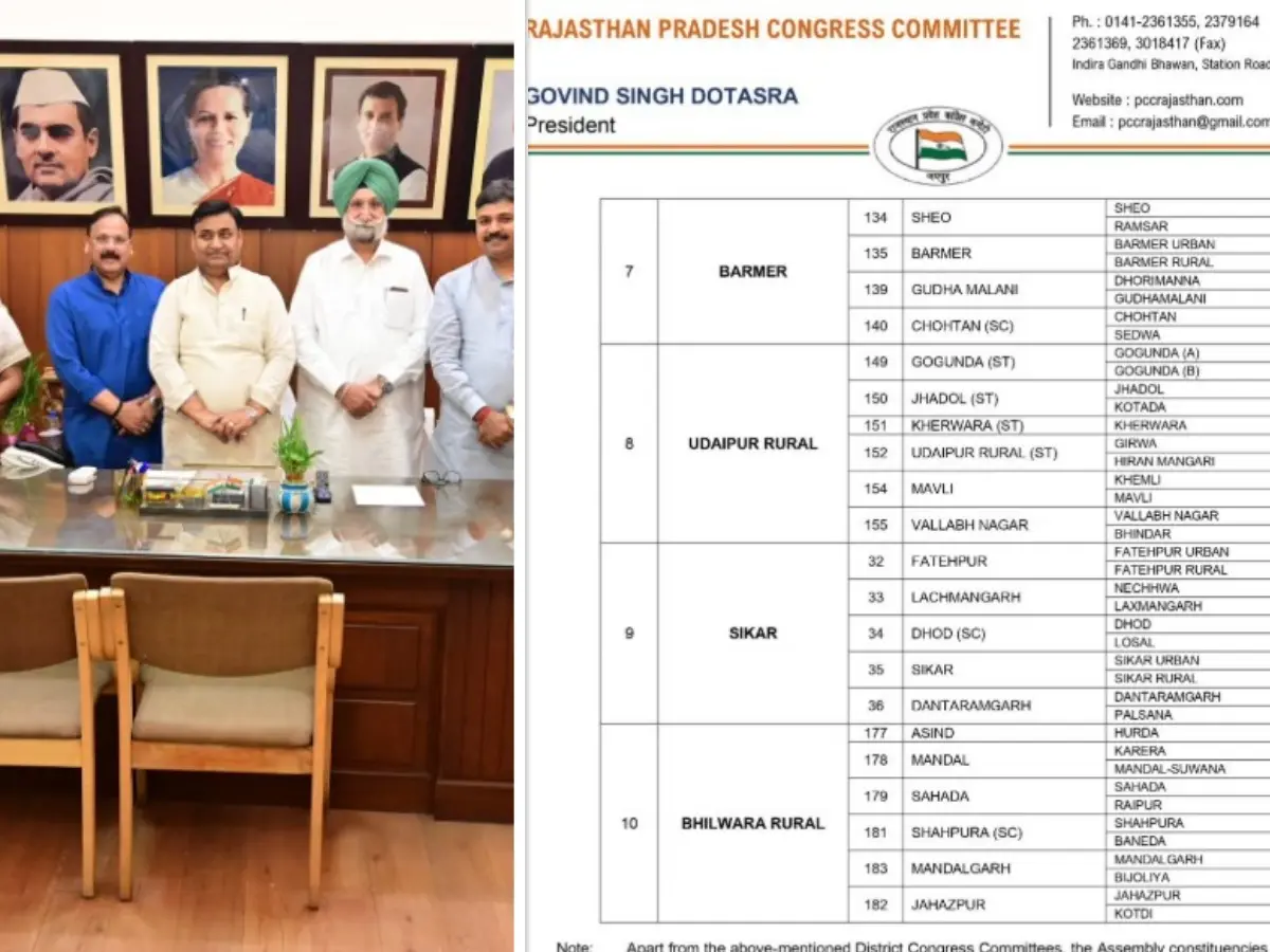 राजस्थान कांग्रेस का बड़ा कदम, PCC ने किया 10 नई DCC यूनिट का गठन