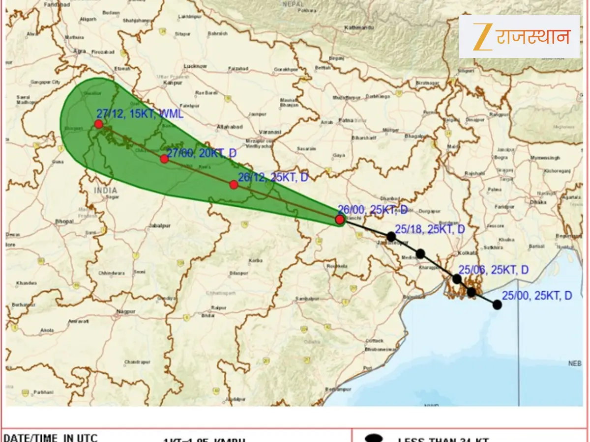 Rajasthan Weather Update