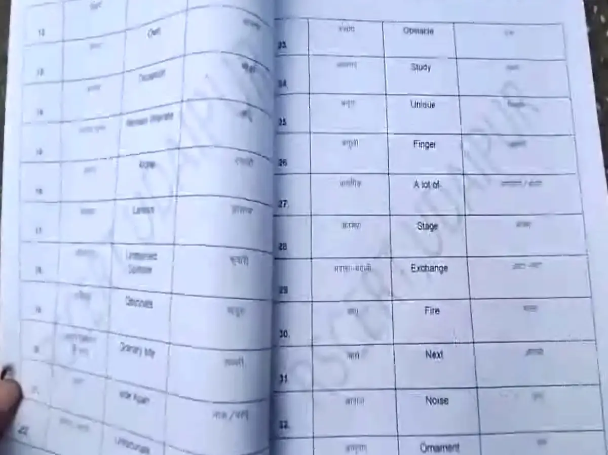 शेखावाटी के स्कूलों में होगी मातृभाषा के शब्दों में पढ़ाई, कहेंगे 'औरत को लुगाई', 'इंसान को मिनख' शेखावाटी के स्कूलों में होगी मातृभाषा के शब्दों में पढ़ाई, कहेंगे 'औरत को लुगाई', 'इंसान को मिनख'