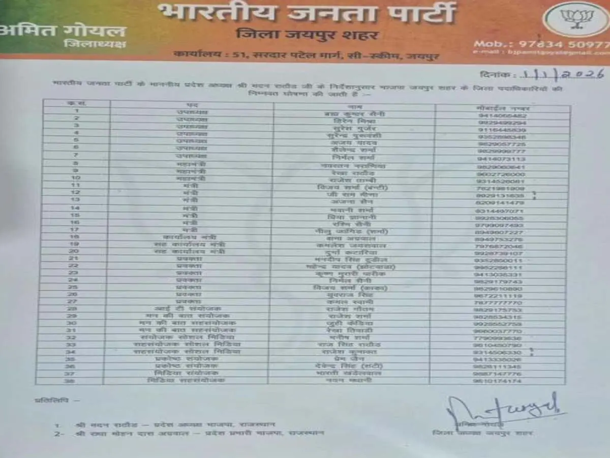 जयपुर शहर कार्यकारिणी घोषित, लिस्ट में सोशल मीडिया पर वायरल सूची के ज्यादातर नाम जयपुर शहर कार्यकारिणी घोषित, लिस्ट में सोशल मीडिया पर वायरल सूची के ज्यादातर नाम