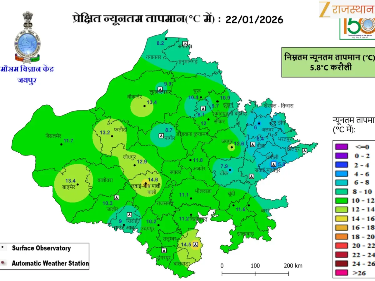 Rajasthan Weather Update: Maximum Temperature Today