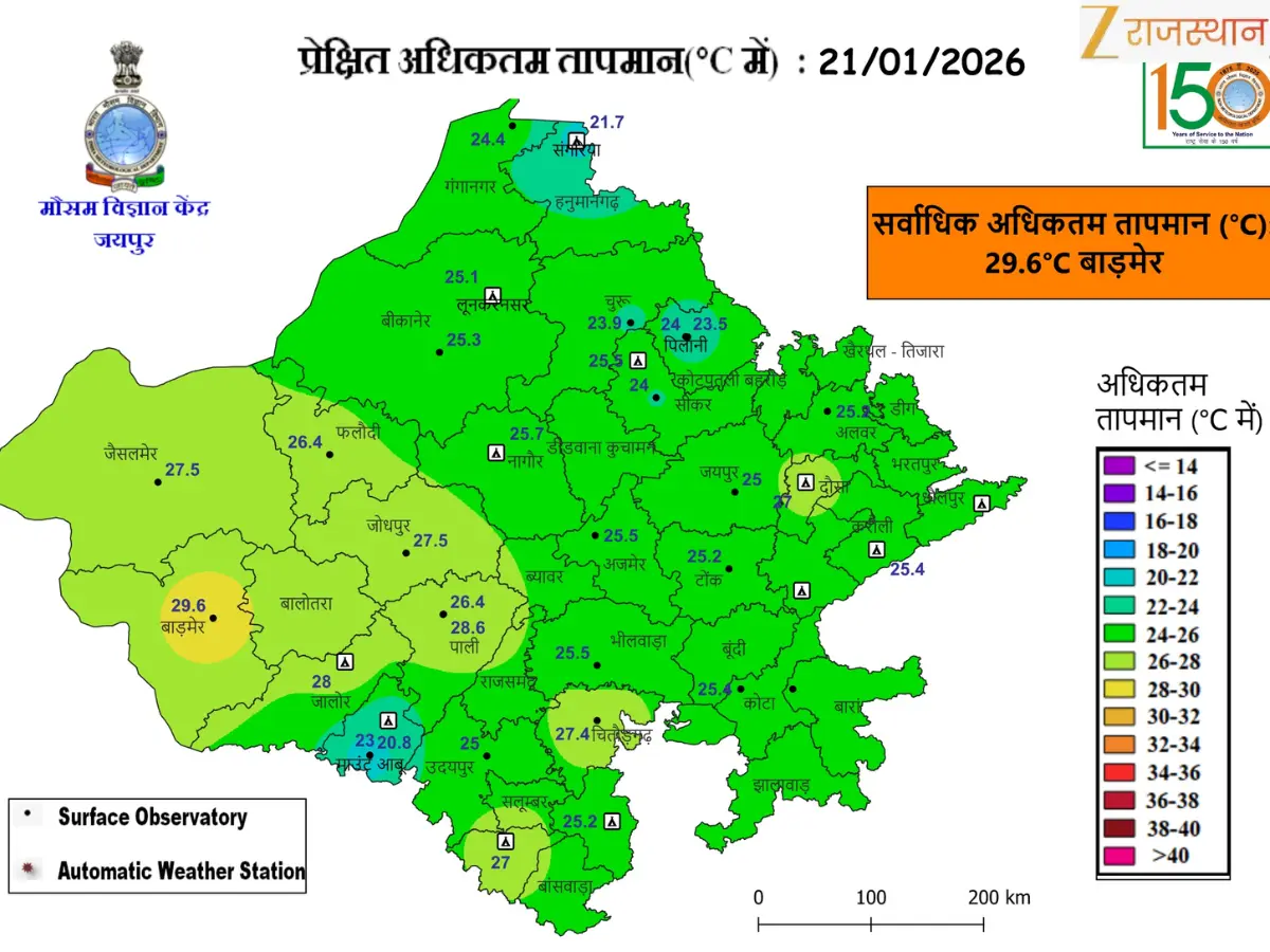 Rajasthan Weather Update: Maximum Temperature Today