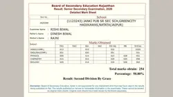 बोर्ड एग्जाम में 50% नंबर और NEET में पेपर लीक का सहारा, दिनेश के बेटे ऋषि की मार्कशीट देख चकरा सकता है दिमाग