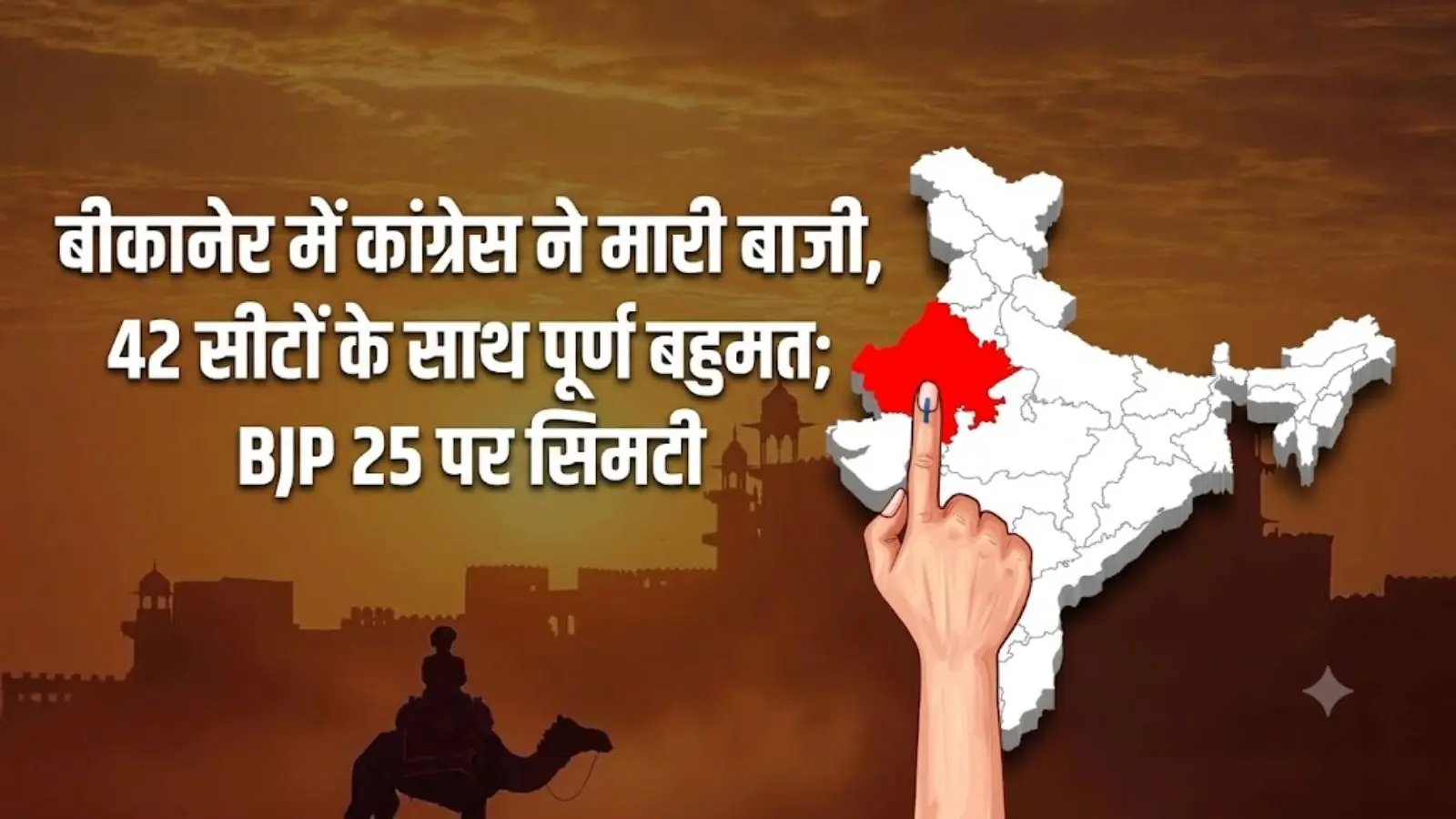 Bikaner Nikay Chunav: बीकानेर नगर निगम में कांग्रेस का दबदबा, BJP की बड़ी हार; सुशीला कंवर भी 605 वोट से हारीं